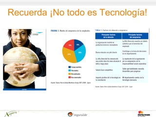 Recuerda ¡No todo es Tecnología!
 