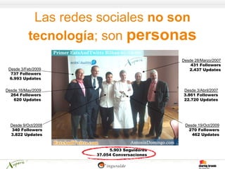 Las redes sociales no son
          tecnología; son personas
                                             Desde 28/Marzo/2007
                                                 431 Followers
 Desde 3/Feb/2009                               2.437 Updates
  737 Followers
 6.993 Updates

Desde 16/May/2009                            Desde 3/Abril/2007
  264 Followers                              3.861 Followers
    620 Updates                              22.720 Updates




  Desde 9/Oct/2008                            Desde 19/Oct/2009
   340 Followers                               270 Followers
  3.822 Updates                                  462 Updates


                          5.903 Seguidores
                     37.054 Conversaciones
 