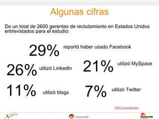 Algunas cifras
De un total de 2600 gerentes de reclutamiento en Estados Unidos
entrevistados para el estudio:



  29%                     reportó haber usado Facebook




26%           utilizó LinkedIn    21%            utilizó MySpace




11%             utilizó blogs
                                  7%          utilizó Twitter


                                               2009 CareerBuilder
 