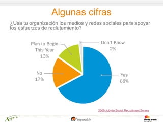 Algunas cifras
¿Usa tu organización los medios y redes sociales para apoyar
los esfuerzos de reclutamiento?




                                     2009 Jobvite Social Recruitment Survey
 