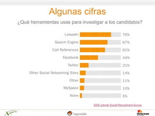 Algunas cifras
¿Qué herramientas usas para investigar a los candidatos?




                                  2009 Jobvite Social Recruitment Survey
 