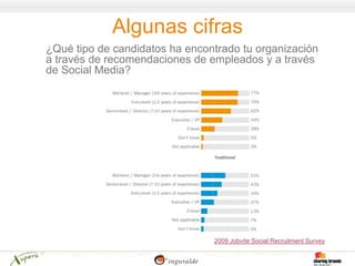 Algunas cifras
¿Qué tipo de candidatos ha encontrado tu organización
a través de recomendaciones de empleados y a través
de Social Media?




                                2009 Jobvite Social Recruitment Survey
 
