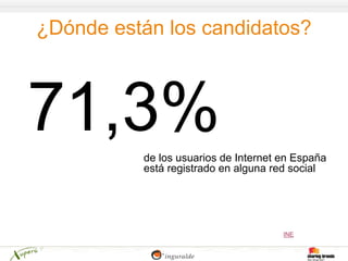 ¿Dónde están los candidatos?




          de los usuarios de Internet en España
          está registrado en alguna red social




                                      INE
 