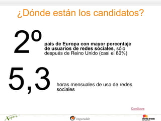 ¿Dónde están los candidatos?


      país de Europa con mayor porcentaje
      de usuarios de redes sociales, sólo
      después de Reino Unido (casi el 80%)




           horas mensuales de uso de redes
           sociales


                                         ComScore
 