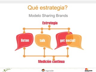 Qué estrategia?
Modelo Sharing Brands
 