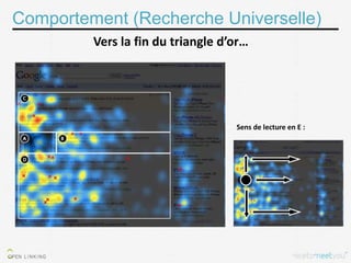Comportement (Recherche Universelle)
         Vers la fin du triangle d’or…




                                   Sens de lecture en E :
 