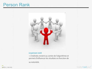 Person Rank
 