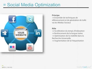 = Social Media Optimization

                       →




                       →
                       →
                       →

                       →
 