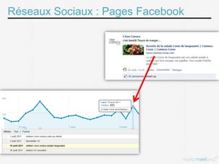 Réseaux Sociaux : Pages Facebook
 