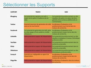 Sélectionner les Supports
 