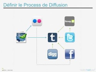 Définir le Process de Diffusion
 