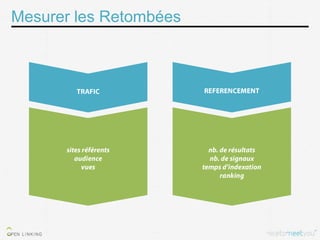 Mesurer les Retombées
 