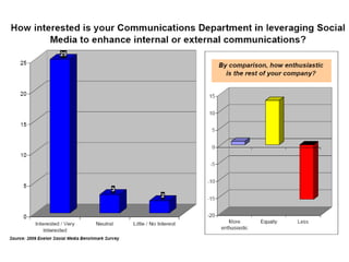 YouTube’s Show and TellDuke Energy Media Center