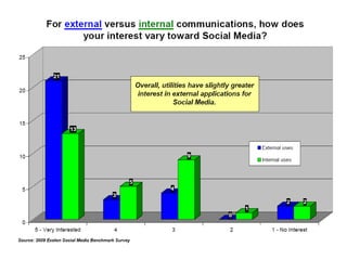 Florida Power & Light