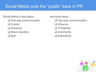 Twitter – Customers/Media are Talking