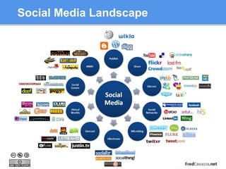 Social Media = Media Relations