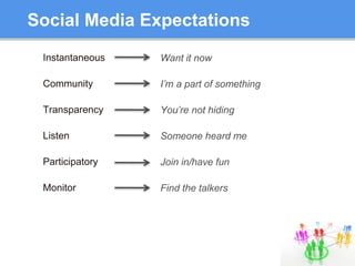 Social Media and Crisis Communication