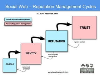 Social Media Landscape