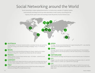 Social Networking around the World
                                    Social networking is indeed a global phenomenon. In a look across a sample of 10 global markets,
                                        social networks and blogs are the top online destination in each country, accounting for the
                                           majority of time spent online and reaching at least 60 percent of active Internet users.




                                                                                                        4
                                                                                      10       8


                                                      9
                                                                                  7        3       5                                 6

                                                                       2
                                                                                                                                         1


 1   AUSTRALIA                                                                                     6    JAPAN
     Among Nielsen’s 10 Internet-metered markets, Australian Internet users spend the                   FC2 Blog – the top social networking site in Japan during May 2011 – was visited by
     most time visiting social networks and blogs, averaging 7 hours, 17 minutes per                    over half of active Japanese Internet users
     person
                                                                                                   7    SPAIN
 2   BRAZIL                                                                                             Although Spanish Internet users spend the most total time on #1 site Facebook,
     Orkut is the #1 social networking and blog site in Brazil, visited by 30.3 million                 they average the most time per person on #4 site Tuenti (4 hours, 42 minutes per
     Brazillians in May 2011, 11 percent more visitors than #2 site Facebook                            person)
 3   FRANCE                                                                                        8    SWITZERLAND
     Nearly a quarter of active French Internet users - 9.6 million - visited #2 social                 Social networks and blogs reach 60 percent of active Internet users in Switzerland
     networking site Overblog
                                                                                                   9    U.S.
 4   GERMANY                                                                                            Blogger is now the number #2 social networking and blog site in the U.S. with 50.1
     German Internet users spend more time on social networks and blogs than they do                    million unique U.S. visitors, up 17 percent from a year ago
     any other online category of sites, a total of 12.7 billion minutes during May 2011
                                                                                                   10   U.K.
 5   ITALY                                                                                              Internet users in the U.K. viewed 229.6 million pages on Tumblr, the second most
     Italian Internet users spend nearly one-third of their time online visiting social                 page views on any social network or blog in the country after Facebook (20.2 billion
     networks and blogs (31% of total Internet time)                                                    page views)

12                                                                                                                                                                          Source: Nielsen
 