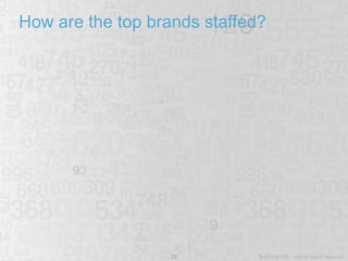 How are the top brands staffed? 