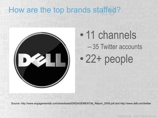 How are the top brands staffed? 11 channels 35 Twitter accounts 22+ people Source: http://www.engagementdb.com/downloads/ENGAGEMENTdb_Report_2009.pdf and http://www.dell.com/twitter 