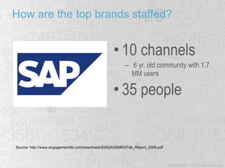 How are the top brands staffed? 10 channels 6 yr. old community with 1.7 MM users 35 people Source: http://www.engagementdb.com/downloads/ENGAGEMENTdb_Report_2009.pdf 