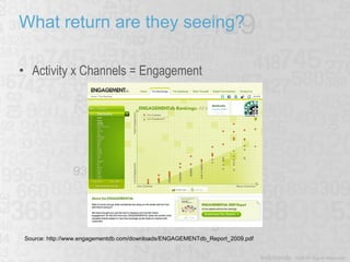What return are they seeing? Activity x Channels = Engagement Source: http://www.engagementdb.com/downloads/ENGAGEMENTdb_Report_2009.pdf 