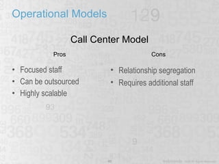 Operational Models Focused staff Can be outsourced Highly scalable Call Center Model Pros Cons Relationship segregation Requires additional staff 