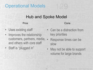 Operational Models Uses existing staff Improves the relationship customers, partners, media, and others with core staff Staff is “plugged in” Hub and Spoke Model Pros Cons Can be a distraction from key priorities Response times can be slow May not be able to support volume for large brands 