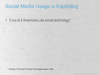 Social Media Usage is Exploding 3 out of 4 Americans use social technology* * Forrester, The Growth Of Social Technology Adoption, 2008 