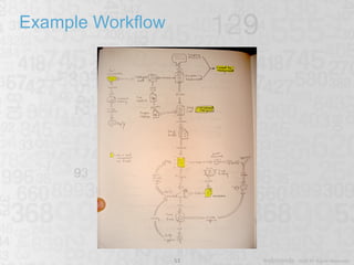 Example Workflow 