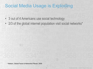 Social Media Usage is Exploding 3 out of 4 Americans use social technology 2/3 of the global internet population visit social networks* * Nielsen, Global Faces & Networked Places, 2009  