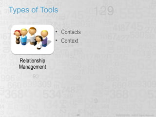 Types of Tools  Contacts Context 