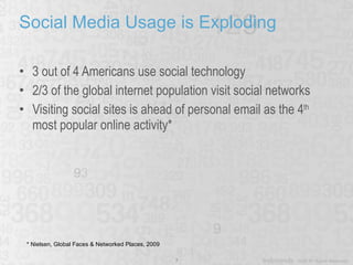 Social Media Usage is Exploding 3 out of 4 Americans use social technology 2/3 of the global internet population visit social networks Visiting social sites is ahead of personal email as the 4 th  most popular online activity* * Nielsen, Global Faces & Networked Places, 2009  