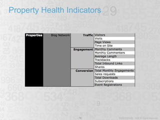 Property Health Indicators 