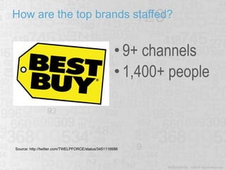 How are the top brands staffed? <ul><li>9+ channels </li></ul><ul><li>1,400+ people </li></ul>Source: http://twitter.com/T...