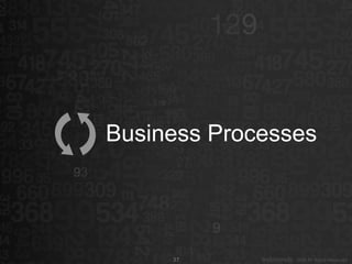 Business Processes 