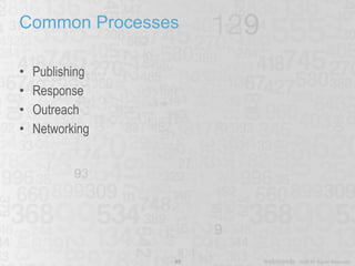 Common Processes <ul><li>Publishing </li></ul><ul><li>Response </li></ul><ul><li>Outreach </li></ul><ul><li>Networking </l...