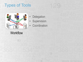Types of Tools <ul><li>Delegation </li></ul><ul><li>Supervision </li></ul><ul><li>Coordination </li></ul>