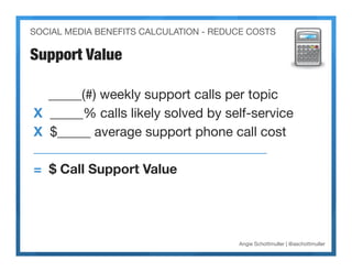SOCIAL MEDIA BENEFITS CALCULATION - REDUCE COSTS

Support Value - Online Self-Service

  _____(#) weekly support calls per...