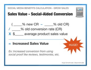 SOCIAL MEDIA BENEFITS CALCULATION - GROW SALES

Sales Value - Social-Aided Conversion

  ( _____% new CR − _____% old CR)
...