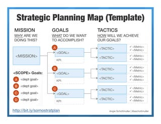 Strategic Planning Map (Template)
 MISSION!             GOALS!            TACTICS!
 WHY ARE WE           WHAT DO WE WANT  ...