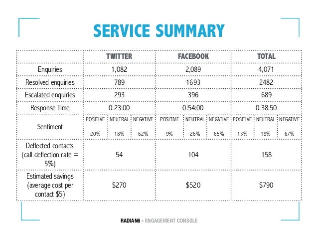 roi report template a simple guide to measuring your social media roi roi report template a simple guide to measuring your social media roi