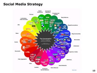 Integrating Social Media: NRECA