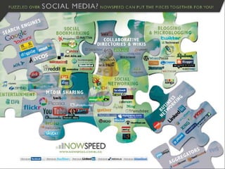 Knowing New World of Icons