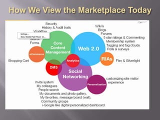 The New Way to Network