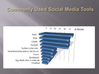 While it’s relatively simple to offer tactical training on this tool or that, the greater context of web sites and social media requires a larger shift in thinking and strategy.  The social media movement offers great opportunities to organizations if used well, as we are in the business of building community. While it’s relatively simple to offer tactical training on this tool or that, the greater context of web sites and social media requires a larger shift in thinking and strategy.