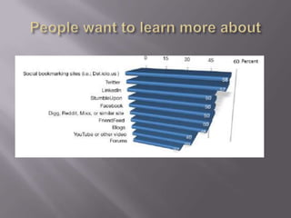 Tech Success offers an intensive experience for organizations which are interested in learning about social media tools, culture, and strategic implications for their work.  The training includes intensive in-personal seminars, a series of webinars, and one-on-one and small group coaching and consulting throughout the year.  Each participating organization is required to build a team of at least 3 representatives, including both staff and lay leadership.