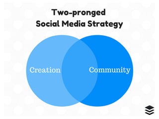 Social Media Strategy: How Much Time Does a Good Strategy Take?