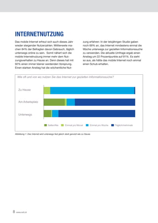 8 www.xeit.ch
INTERNETNUTZUNG
Das mobile Internet erfreut sich auch dieses Jahr
wieder steigender Nutzerzahlen. Mittlerweile ma-
chen 84% der Befragten davon Gebrauch, täglich
unterwegs online zu sein.  Somit nähert sich die
mobile Internetnutzung immer mehr dem Nut-
zungsverhalten zu Hause an. Denn dieses hat mit
92% einen immer kleiner werdenden Vorsprung.
Einen starken Anstieg hat die wöchentliche Nut-
zung erfahren: In der letzjährigen Studie gaben
noch 69% an, das Internet mindestens einmal die
Woche unterwegs zur gezielten Informationssuche
zu verwenden. Die aktuelle Umfrage ergab einen
Anstieg um 22 Prozentpunkte auf 91%. Es sieht
so aus, als hätte das mobile Internet noch einmal
einen Schub erhalten.
Abbildung 1: Das Internet wird unterwegs fast gleich stark genutzt wie zu Hause.
Unterwegs
Wie oft und von wo nutzen Sie das Internet zur gezielten Informationssuche?
Am Arbeitsplatz
Zu Hause 9.83%
Selten/Nie Einmal pro Monat Täglich/mehrmalsEinmal pro Woche
 